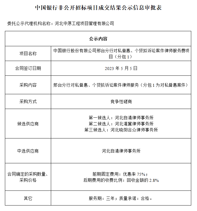 中国银行非公开招标项目成交结果公示中国银行股份有限公司邢台分行对私普惠、个贷拟诉讼案件律师服务费项目（分包1）.png