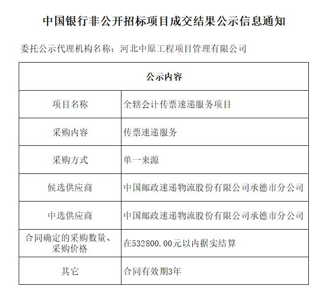 中国银行非公开招标项目成交结果公示信息全辖会计传票速递服务项目.png