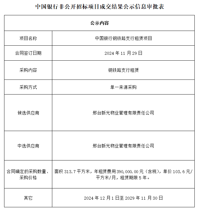 中国银行钢铁路支行租赁项目.png