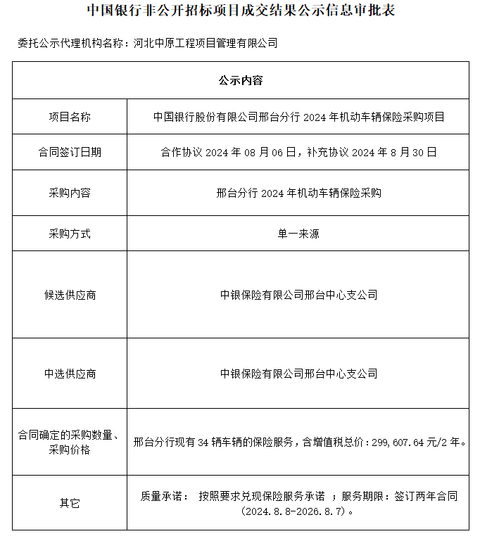 中国银行股份有限公司邢台分行 2024年机动车辆保险采购项目.png