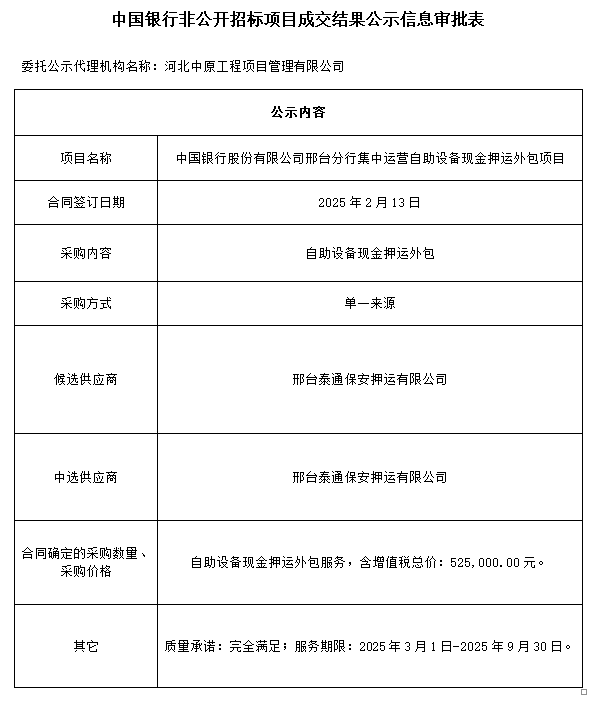 中国银行股份有限公司邢台分行集中运营自助设备现金押运外包项目.png